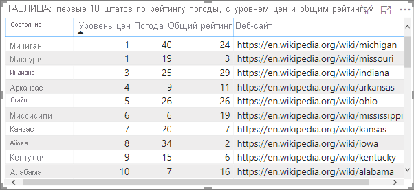 Table with web URL column