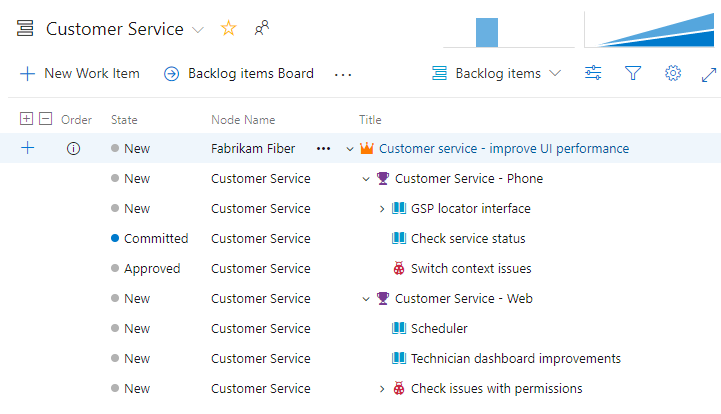 Screenshot of Backlog that shows parents and multi-team ownership, Azure DevOps Server 2019 and earlier versions.