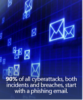 90% of all cyberattacks start with a phishing email