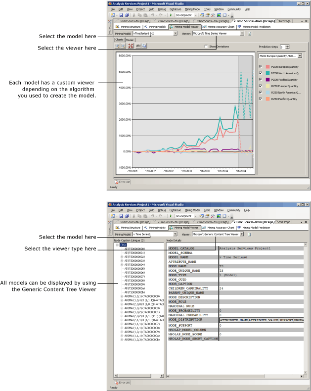 Обзор конструктора моделей интеллектуального анализа данных