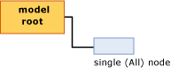 Структура модели для линейной регрессии