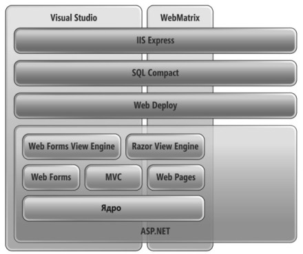 image: The Web Stack