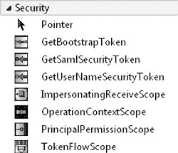 image: Workflow Security Pack Activities