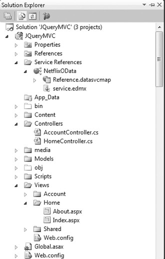 image: The MVC Project in Solution Explorer
