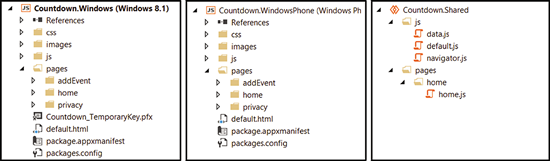 Представления Windows 8.1, Windows Phone 8.1 и проекта Shared, расположенные бок о бок