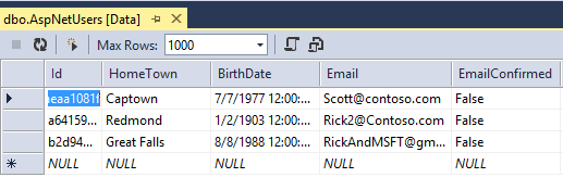 Снимок экрана: данные таблицы A s p Net Users. В данных таблицы отображаются поля ID, Home Town, Birth Date, Email и Email Confirmed ( Подтверждено).