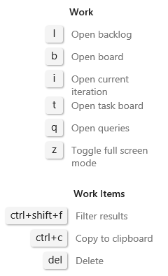 Снимок экрана: сочетания клавиш страницы рабочих элементов Azure DevOps 2019.