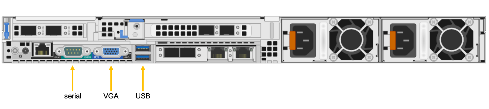схема задней панели Azure FXT Edge Filer, на которой указано расположение последовательного порта, разъема VGA и USB-порта