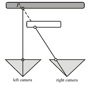 На схеме показаны две камеры, направленные в одну и ту же точку, при этом одна из камер заблокирована.