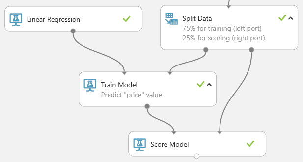 Подключите модуль Score Model (Оценка модели) к модулям Train Model (Обучение модели) и Split Data (Разбиение данных)