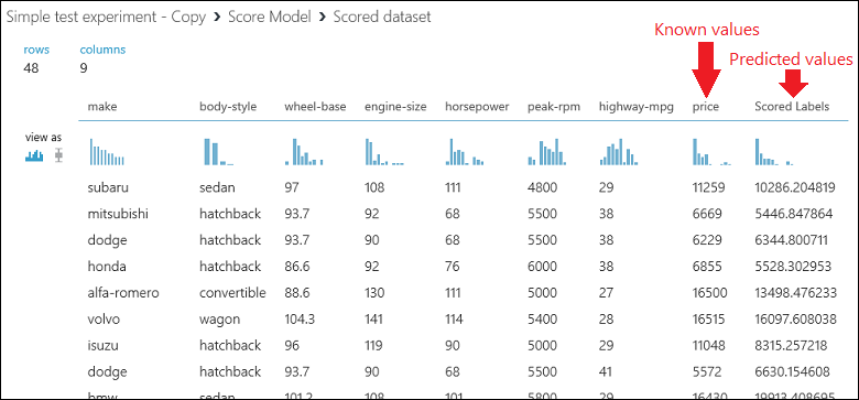 Выходные данные модуля Score Model (Оценка модели)