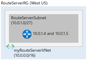 Схема среды развертывания Route Server с использованием портала Azure.