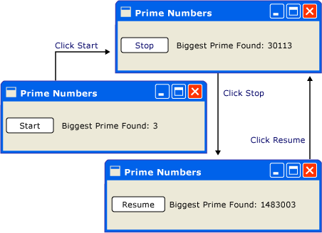 Screenshot that shows threading of prime numbers.