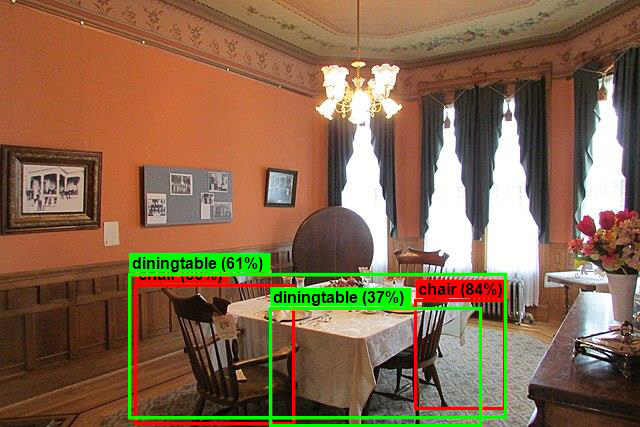 Sample processed image of a dining room