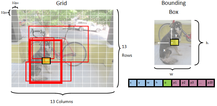 Grid sample on the left, and Bounding Box sample on the right