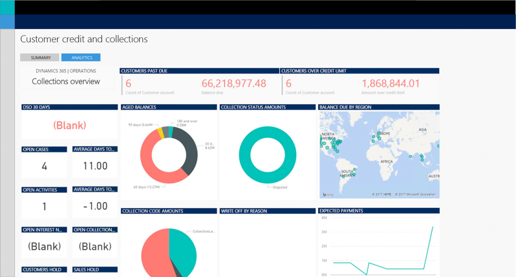 Workspaces that has embedded Power BI reports.