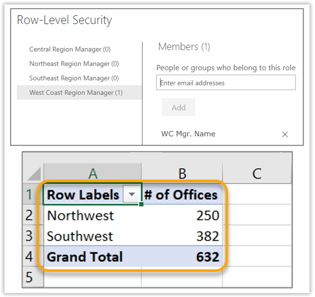 Снимок экрана: различные группы безопасности на уровне строк и сводная таблица, отфильтрованная по пользовательскому доступу на основе RLS.