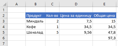 Данные в Excel после задания формул ячеек.