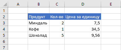 Данные в Excel перед обновлением значения ячейки.