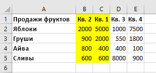 Таблица данных в Excel после сортировки слева направо. Столбцы, которые были перемещены, выделены.