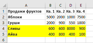 Данные таблицы в Excel после сортировки сверху вниз. Перемещенные строки выделены.
