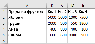 Данные таблицы в Excel перед сортировкой.