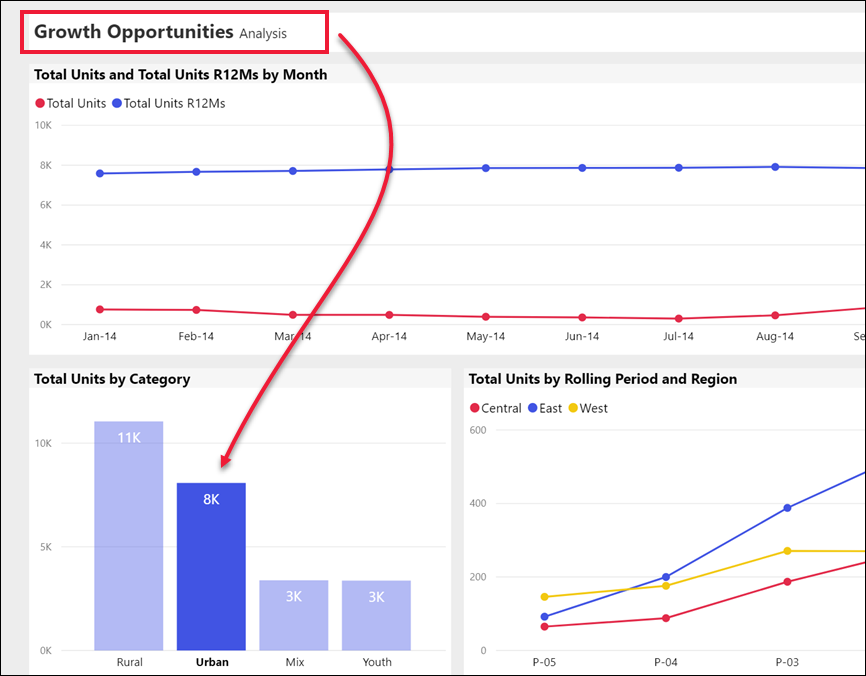 Screenshot of the grown opportunities report page with an arrow pointing to the total units tile.