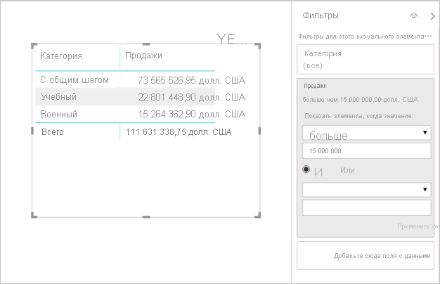 Screenshot of Power BI Desktop showing tabular data with applied filters.