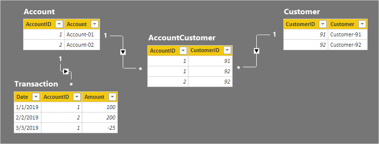 bank account customer model related tables 2