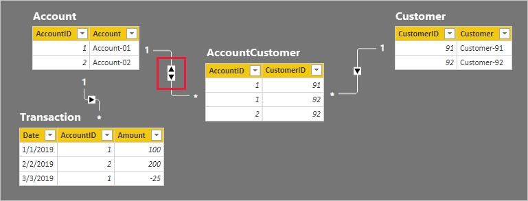 bank account customer model related tables 3