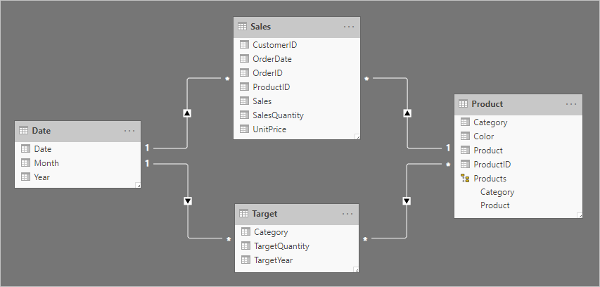 sales targets model example final