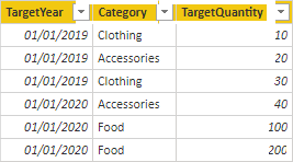 sales targets model target rows
