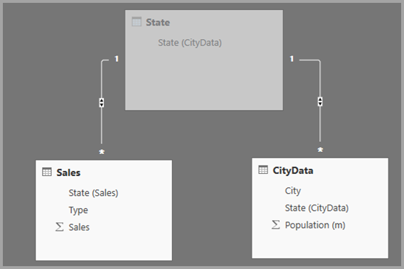 Screenshot of a hidden State table in Relationship view.