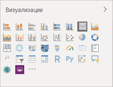 Screenshot showing the Visualizations pane with icons for each visualization type.