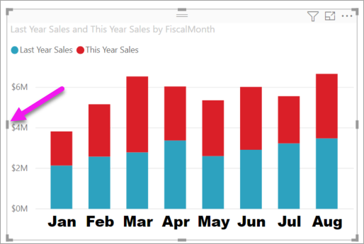 Chart and formatting pane with labels horizontal.