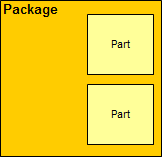 Схема пакета и частей