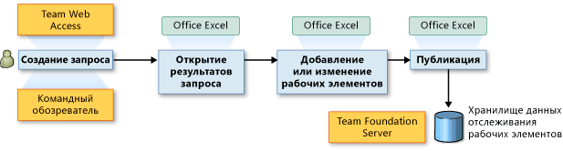 Открытие результатов запроса в Office Excel