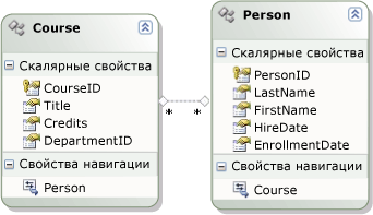 Схема Visual Studio для Person, CourseInstructor