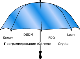 Зонтик гибких технологий