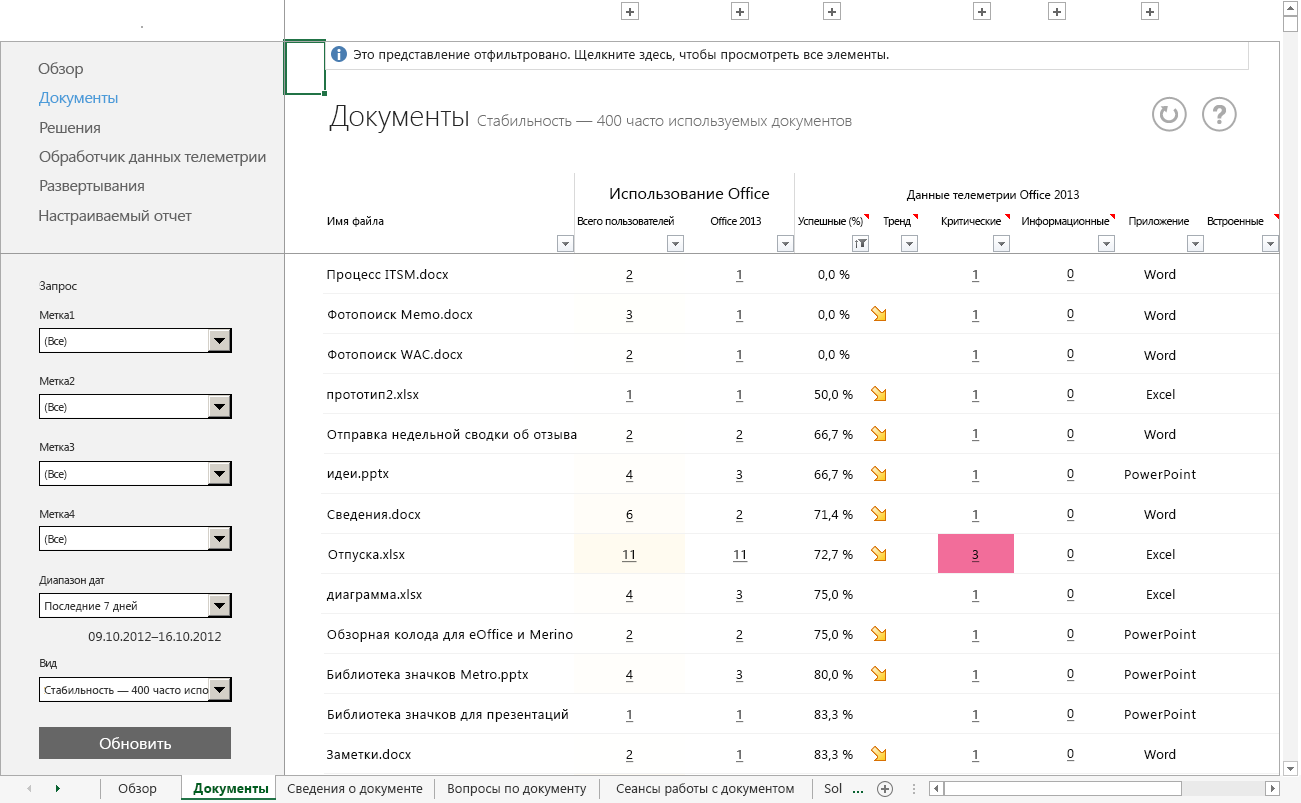 Снимок экрана с таблицей детализированных данных "Обзор" второго уровня, в которой показаны сведения о нестабильных документах.