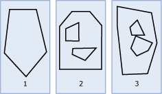 Примеры объектов Polygon типа geometry