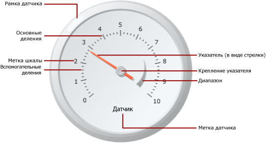 Диаграмма элементов датчика