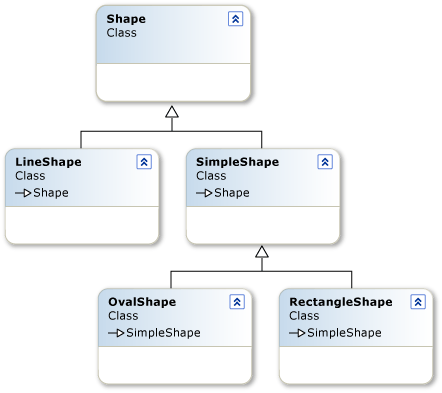 Схема иерархий объектов Line и Shape