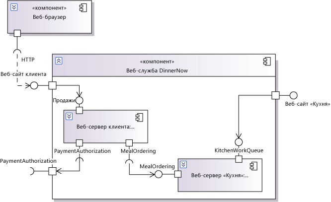 Схема компонентов UML с частями