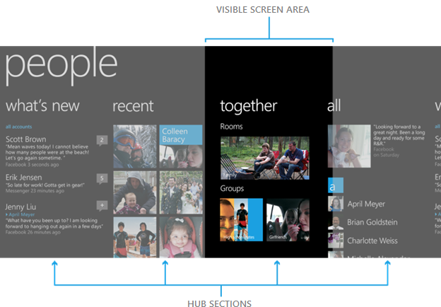 Приложение Windows Phone: элемент управления “Главный раздел”