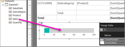 Снимок экрана, показывающий, как перетащить поле "Продажи" в отчет о ключевом показателе эффективности построителя отчетов.