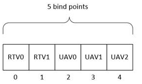 Пример RTV и UAV.
