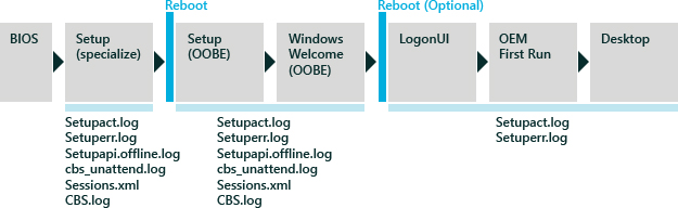 windows setup log files