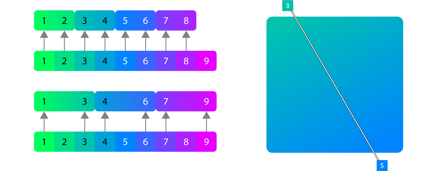 Схема, показывающая переходы в аналогичных градиентах.