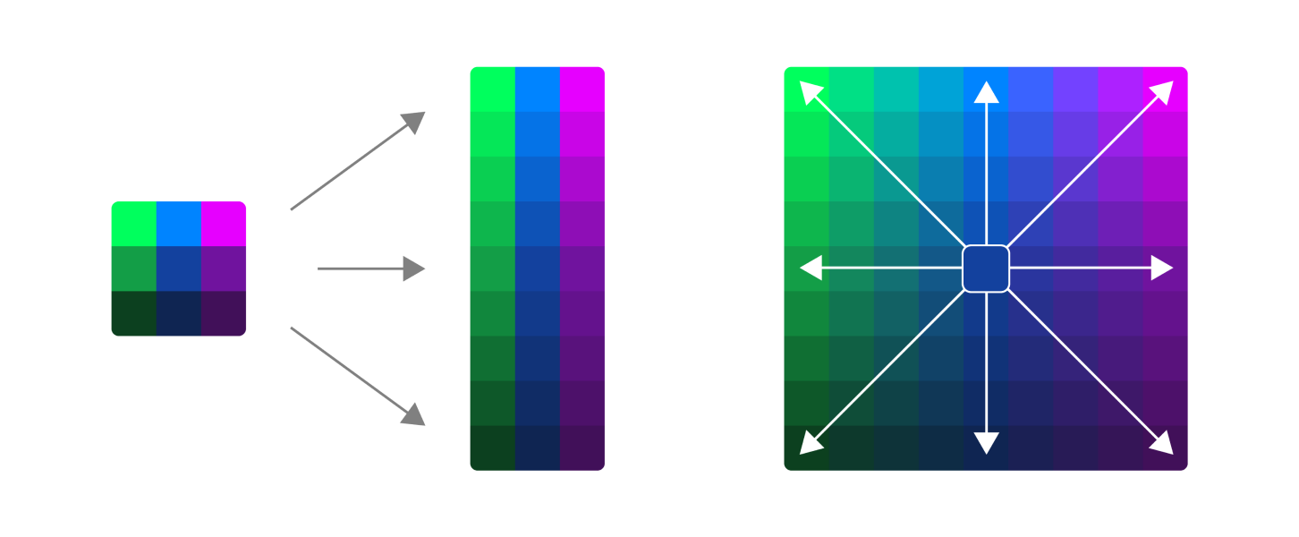 Схема, на которой описаны шаги по созданию аналогичной цветовой палитры.